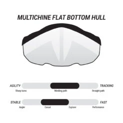 Pelican Kayaks Argo 136XP Tandem | Kayak 5 Pelican Kayaks Argo 136XP Tandem | Kayak -Western Canoe Kayak KCP14P109 FEAT4 39295.1614805940