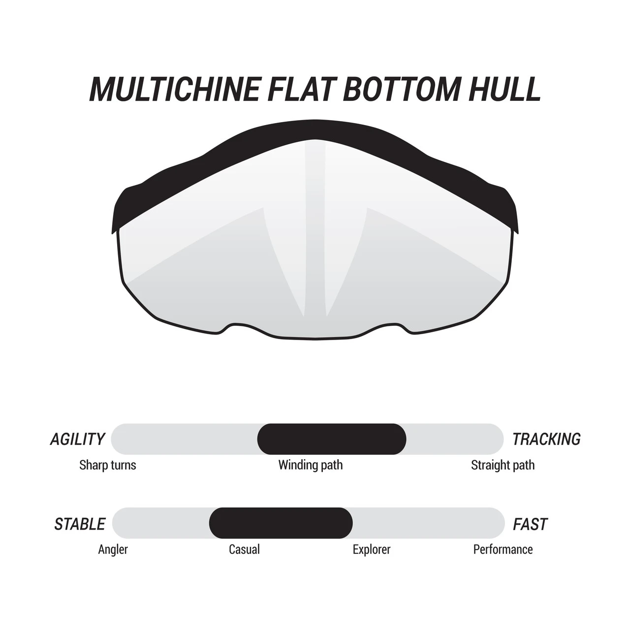 Argo 136XP Tandem | Kayak Pelican Kayaks Argo 136XP Tandem | Kayak -Western Canoe Kayak KCP14P109 FEAT4 39295.1614805940