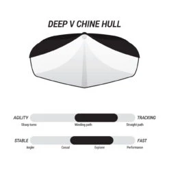 Pelican Kayaks Sprint 120XR | Kayak 5 Pelican Kayaks Sprint 120XR | Kayak -Western Canoe Kayak KNP12P100 FEAT1 38826.1614799526