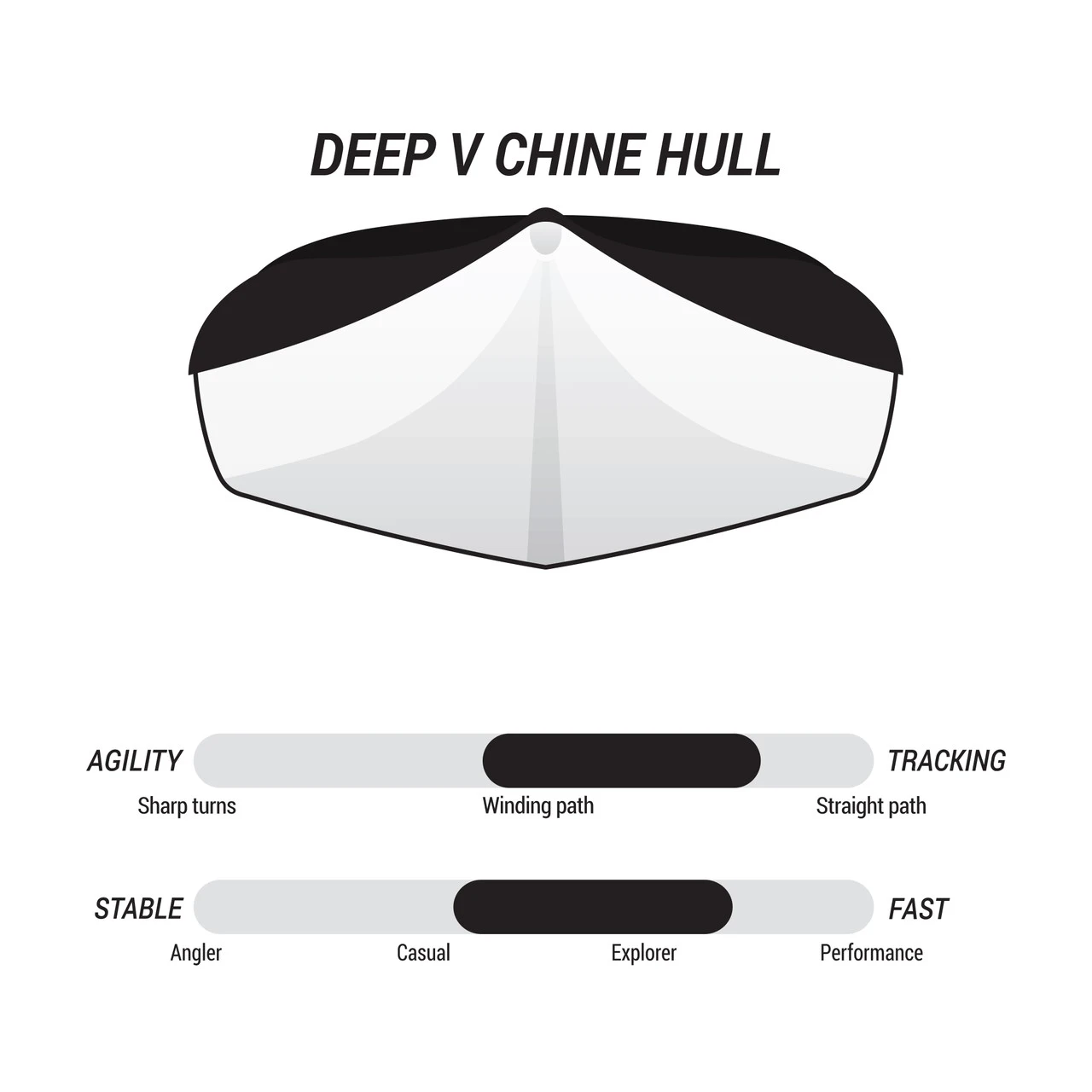 Sprint 120XR | Kayak Pelican Kayaks Sprint 120XR | Kayak -Western Canoe Kayak KNP12P100 FEAT1 38826.1614799526