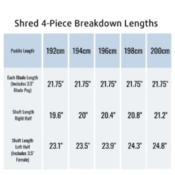 Shred Carbon 4pc Paddle 9 Shred Carbon 4pc Paddle -Western Canoe Kayak Shred 1800x1800 55671.1661023822