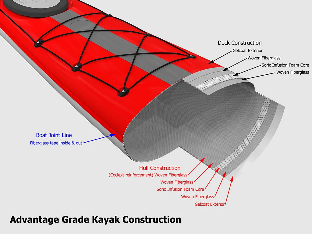 ST21 Advantage Tandem | Kayak Stellar ST21 Advantage Tandem | Kayak -Western Canoe Kayak construction options touring advantages 44457.1689029253